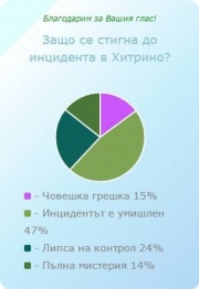 ����������� �� ������� �� ������ �� �������� �� �������� �������� � �������